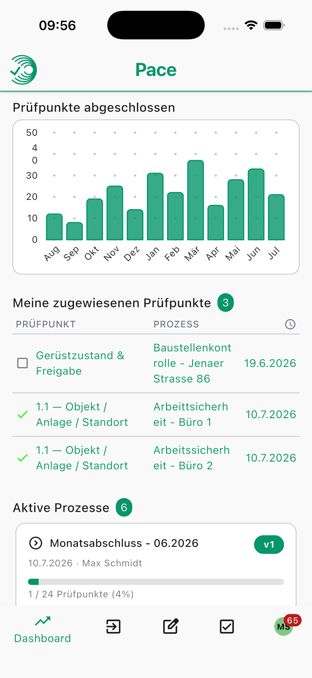 Screenshot der Pace Mobile App: Dashboard mit Diagramm der abgeschlossenen Prüfpunkte, den eigenen zugewiesenen Prüfpunkten und den aktiven Prozessen